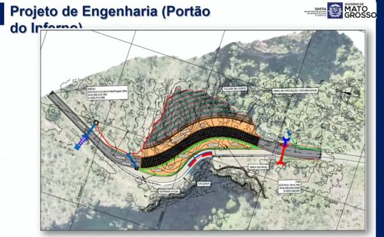 Slide proposta de retaludamento do Portão do Inferno