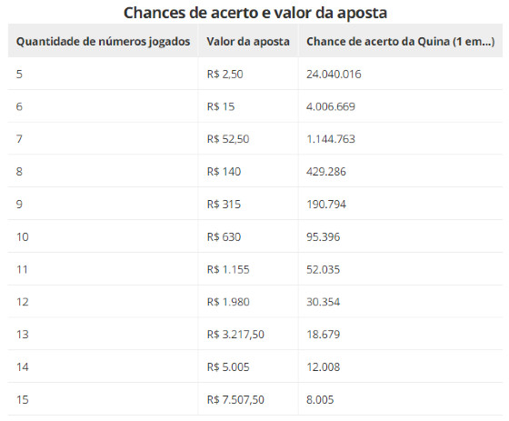 Chances na Quina
