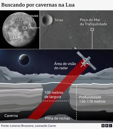 Cientistas haviam especulado que poços lunares como esse poderiam ser entradas de cavernas - agora eles têm prova