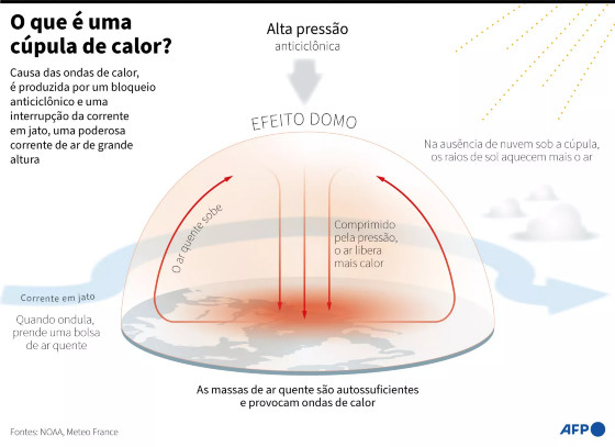 Infografico-Bolha-de-calor