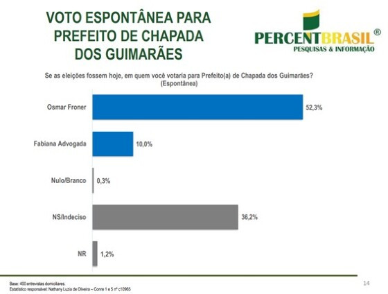 voto espontâneo