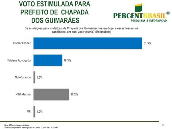 voto estimulado